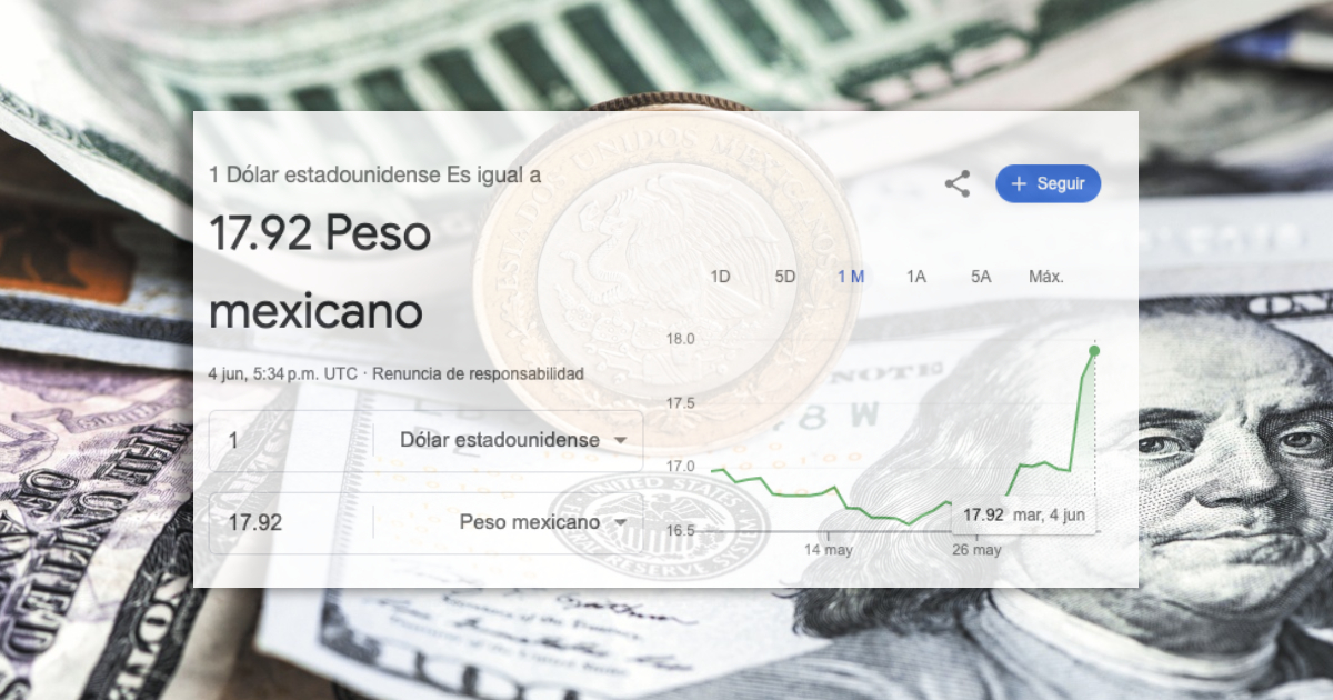 El peso mexicano cae ante el dólar tras elecciones en México